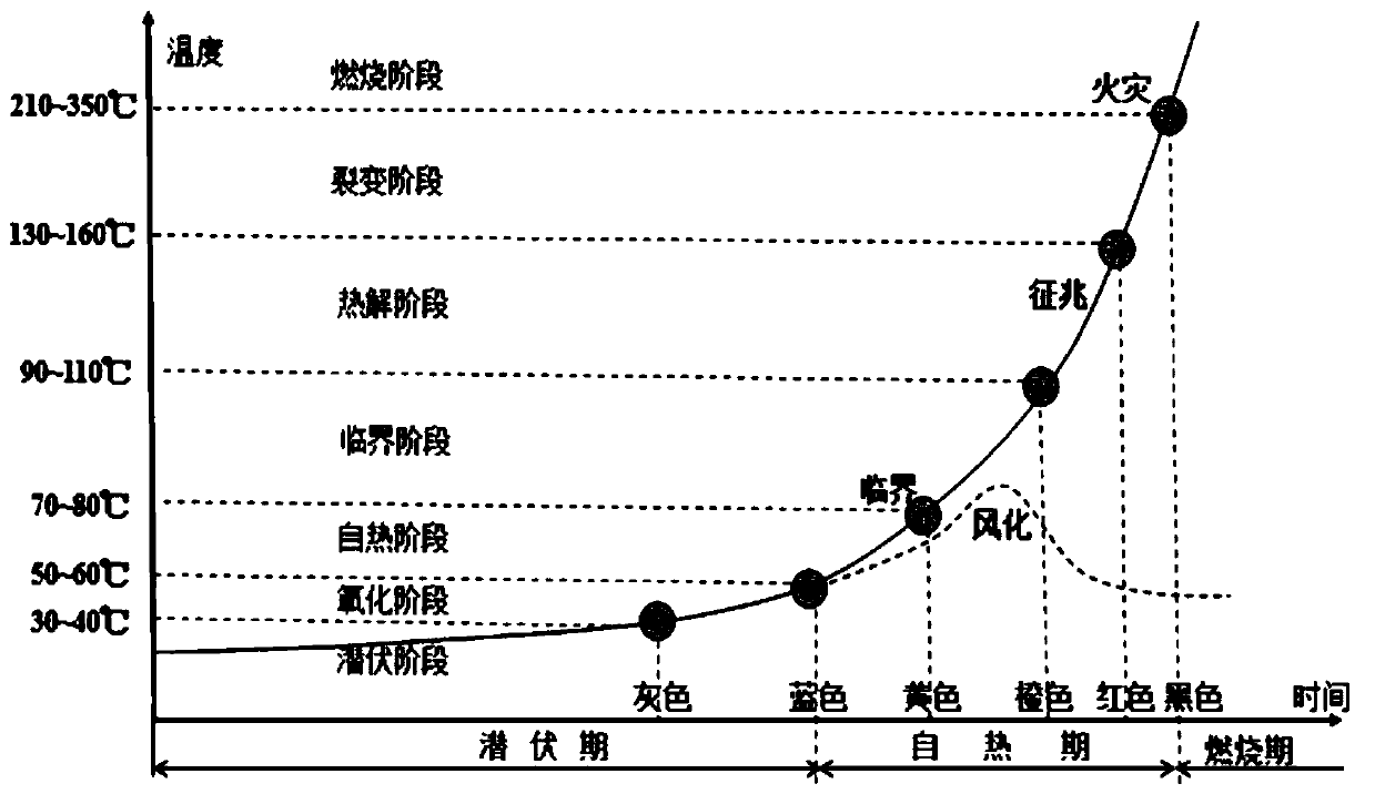 Low-temperature modified grouting reinforcement material