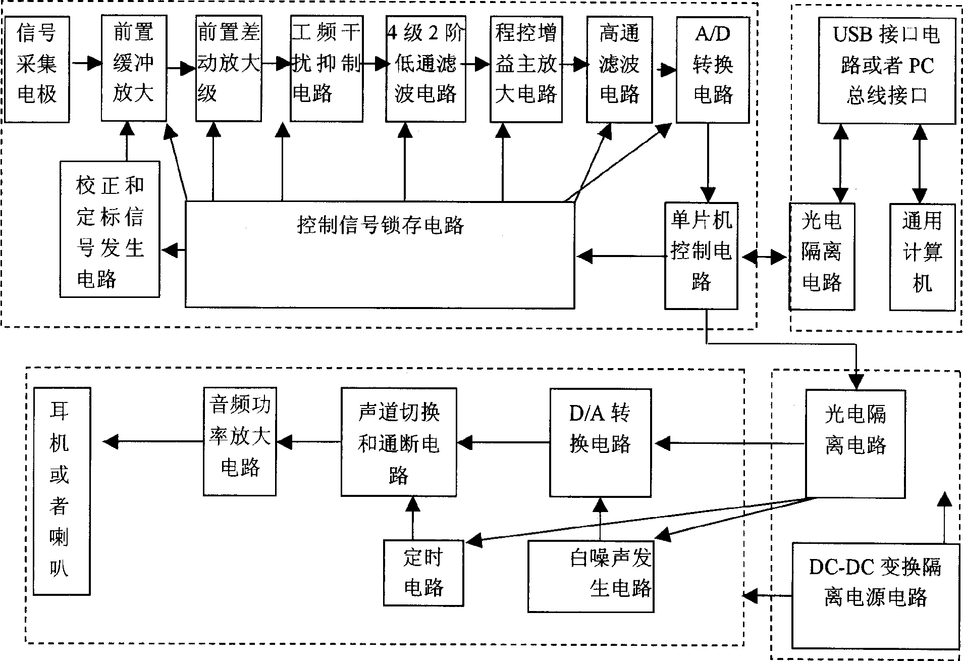 Anaesthesia monitoring device and its monitoring method