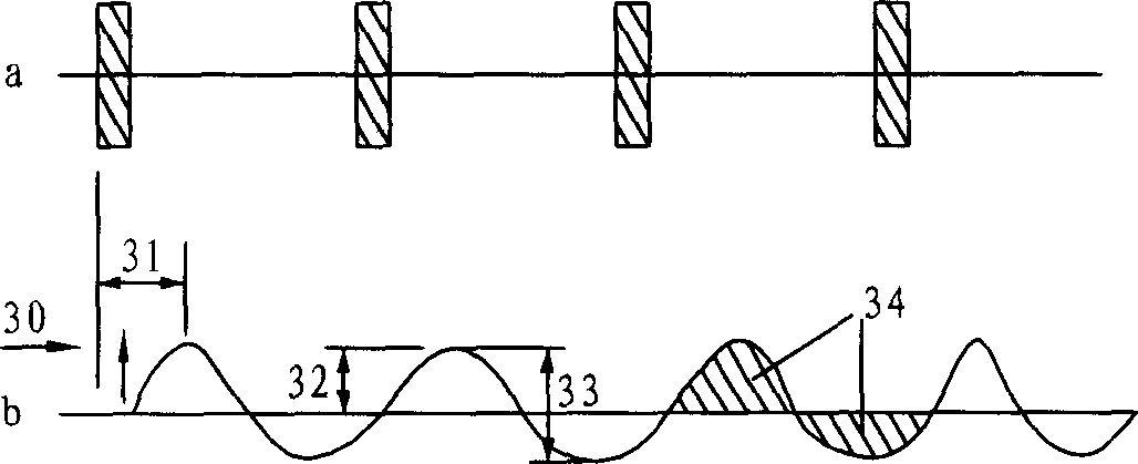 Anaesthesia monitoring device and its monitoring method