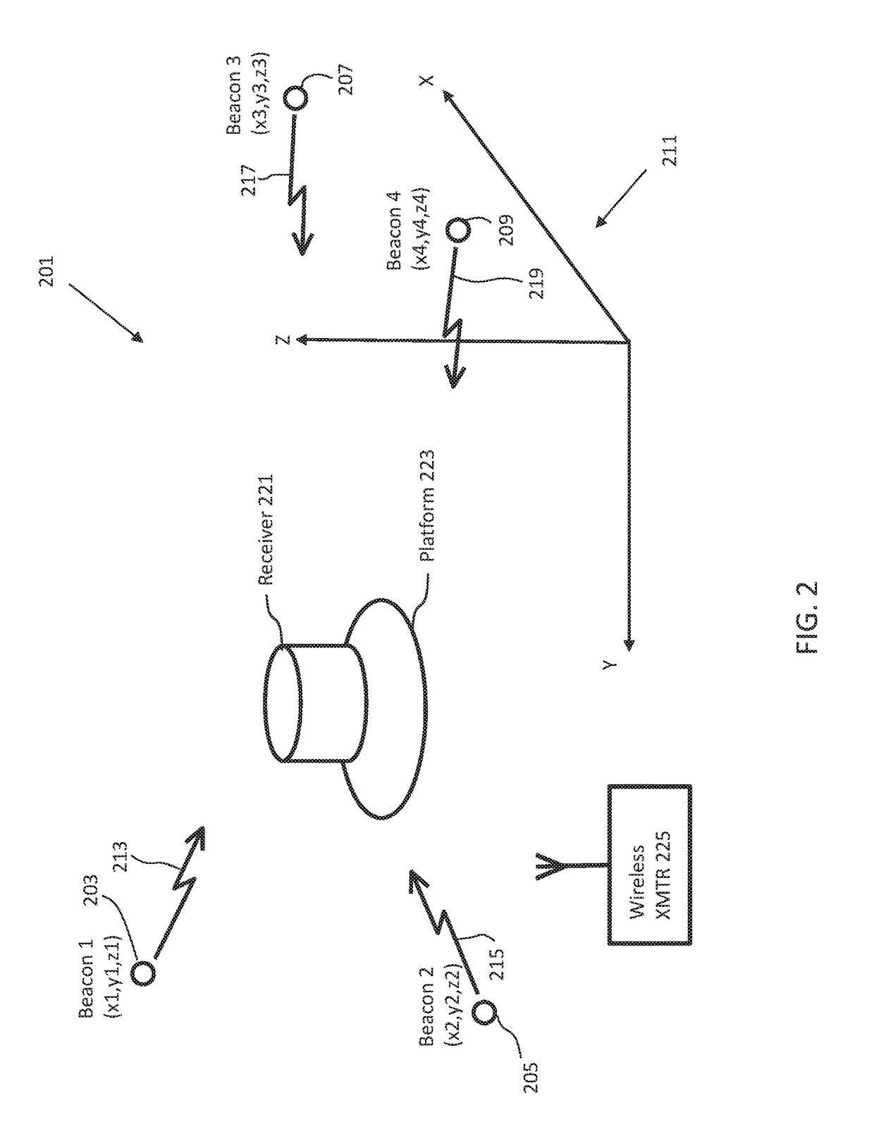 Localization method and apparatus