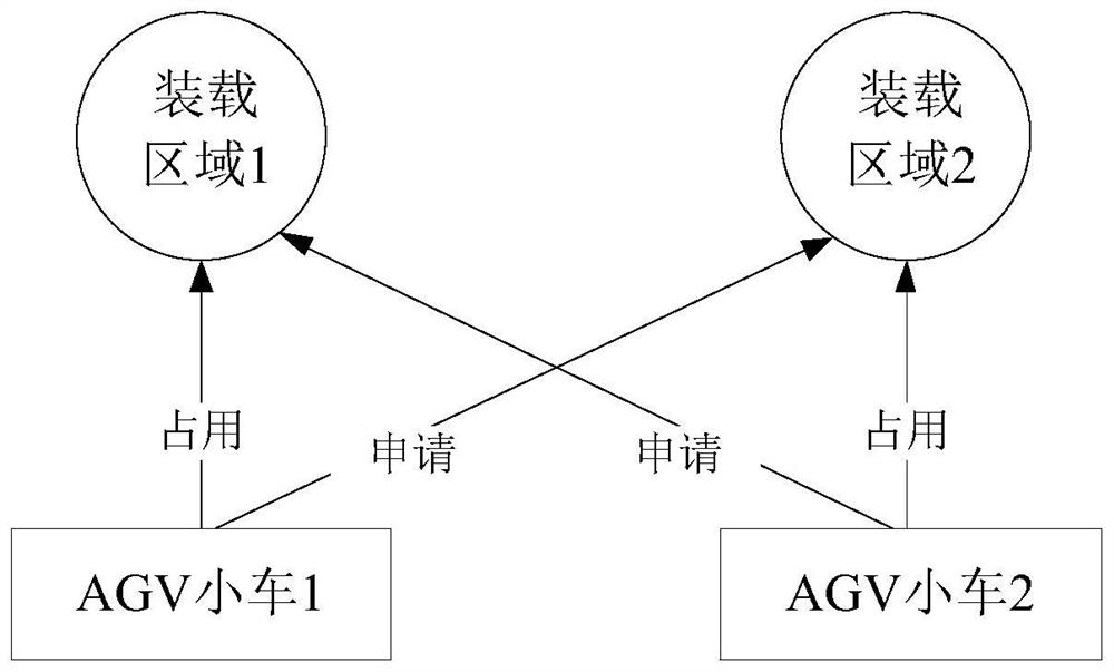 Warehouse logistics simulation method, device and equipment and storage medium