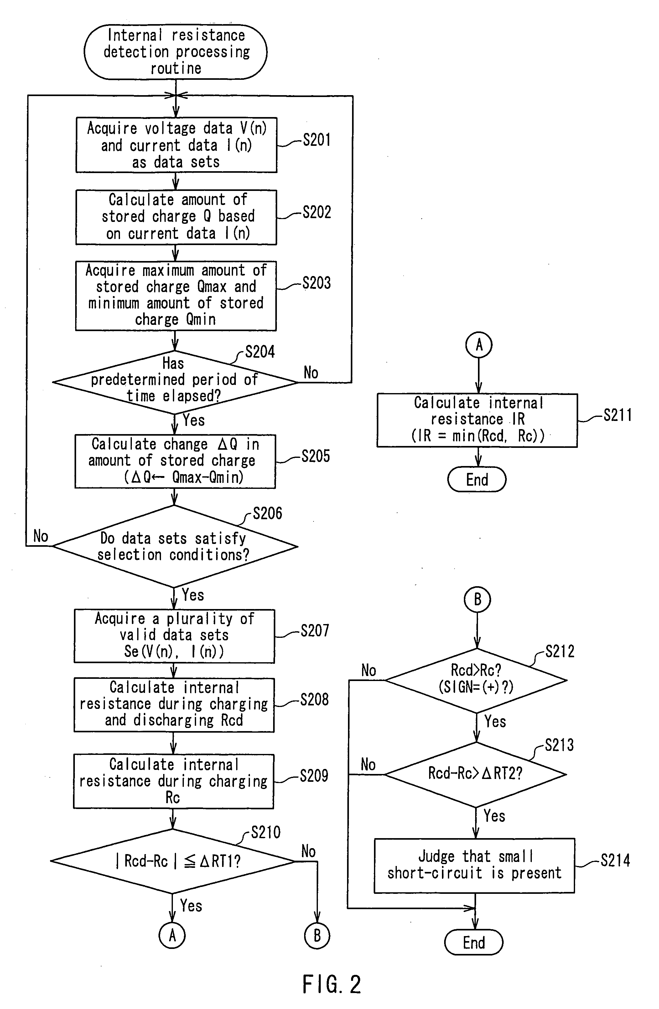 Method for detecting state of secondary battery and device for detecting state of second battery