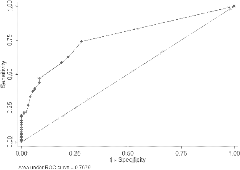 A mitochondrial DNA SNP marker associated with noa of unknown clinical cause and its application