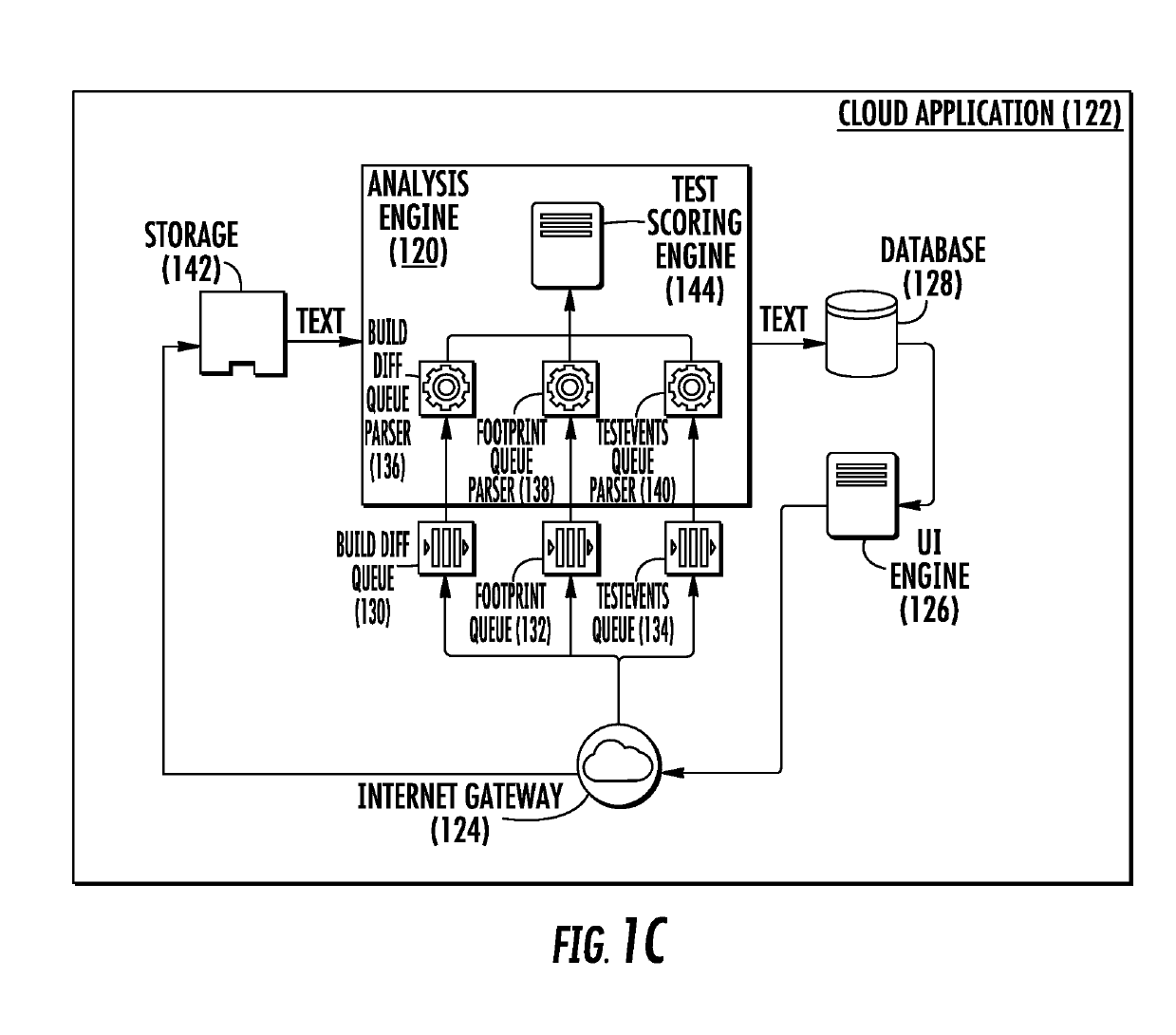 System and method for continuous testing and delivery of software