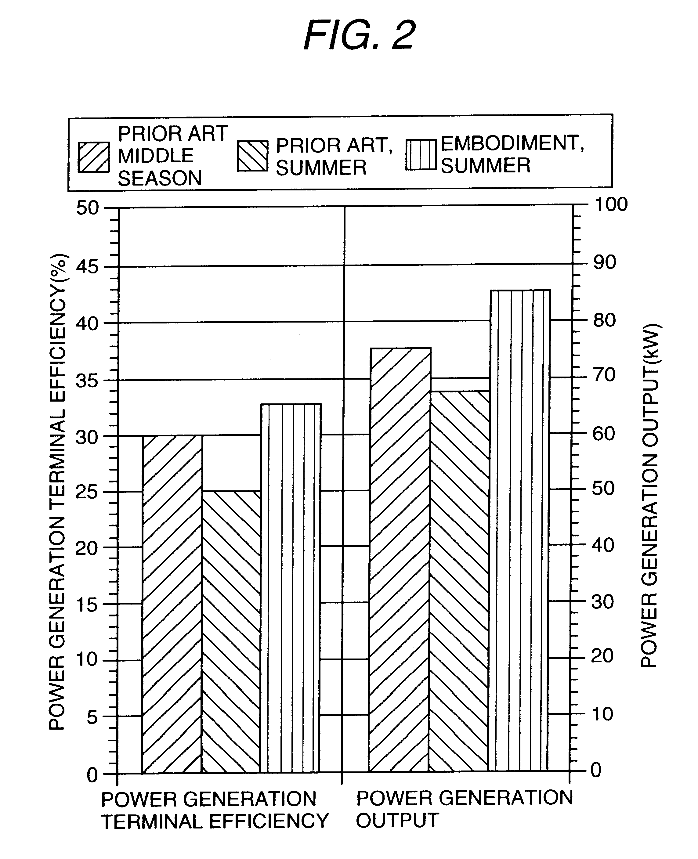 Heat and electric power supply system and operation method thereof