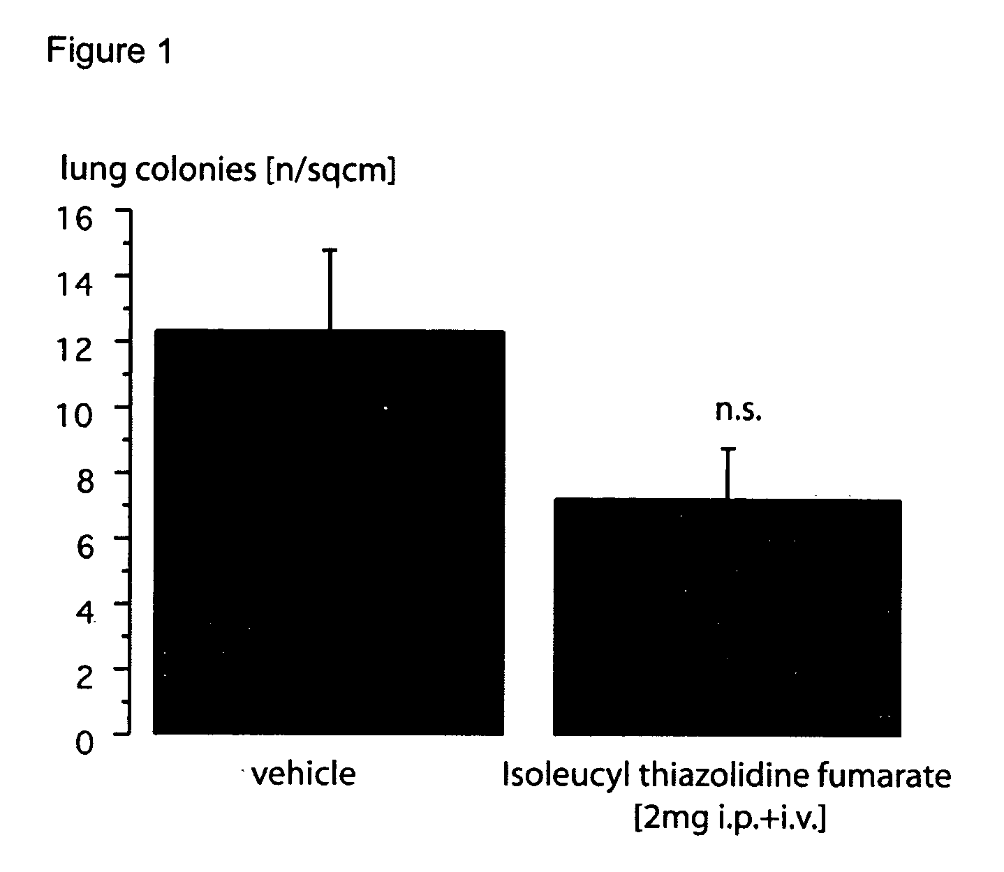 Dipeptidyl peptidase IV inhibitors and their uses as anti-cancer agents