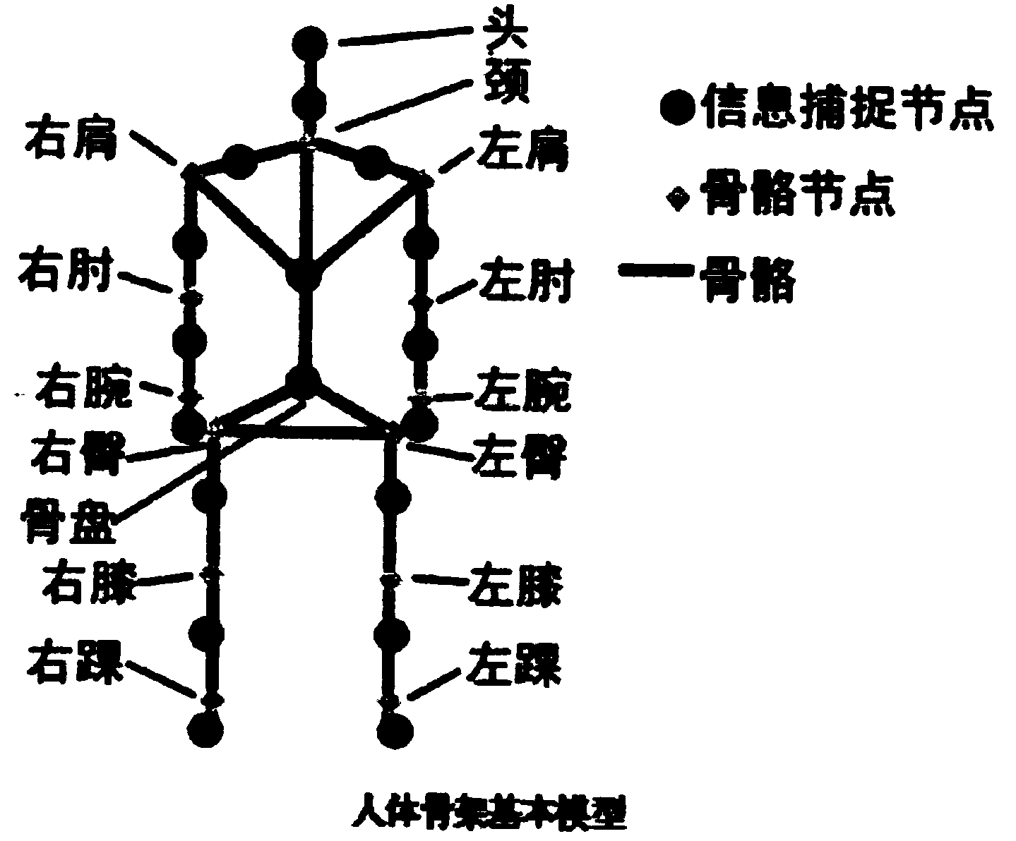 Motion capturing system and method based on inertia sensor technology