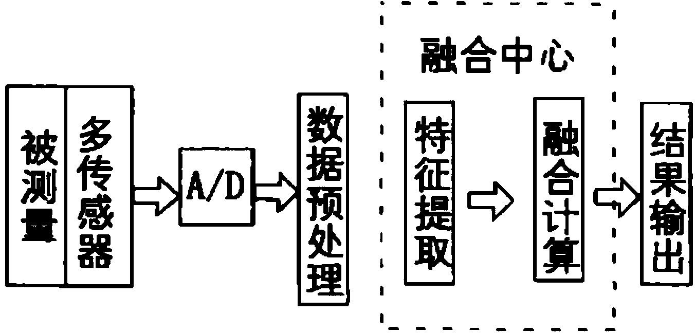 Motion capturing system and method based on inertia sensor technology