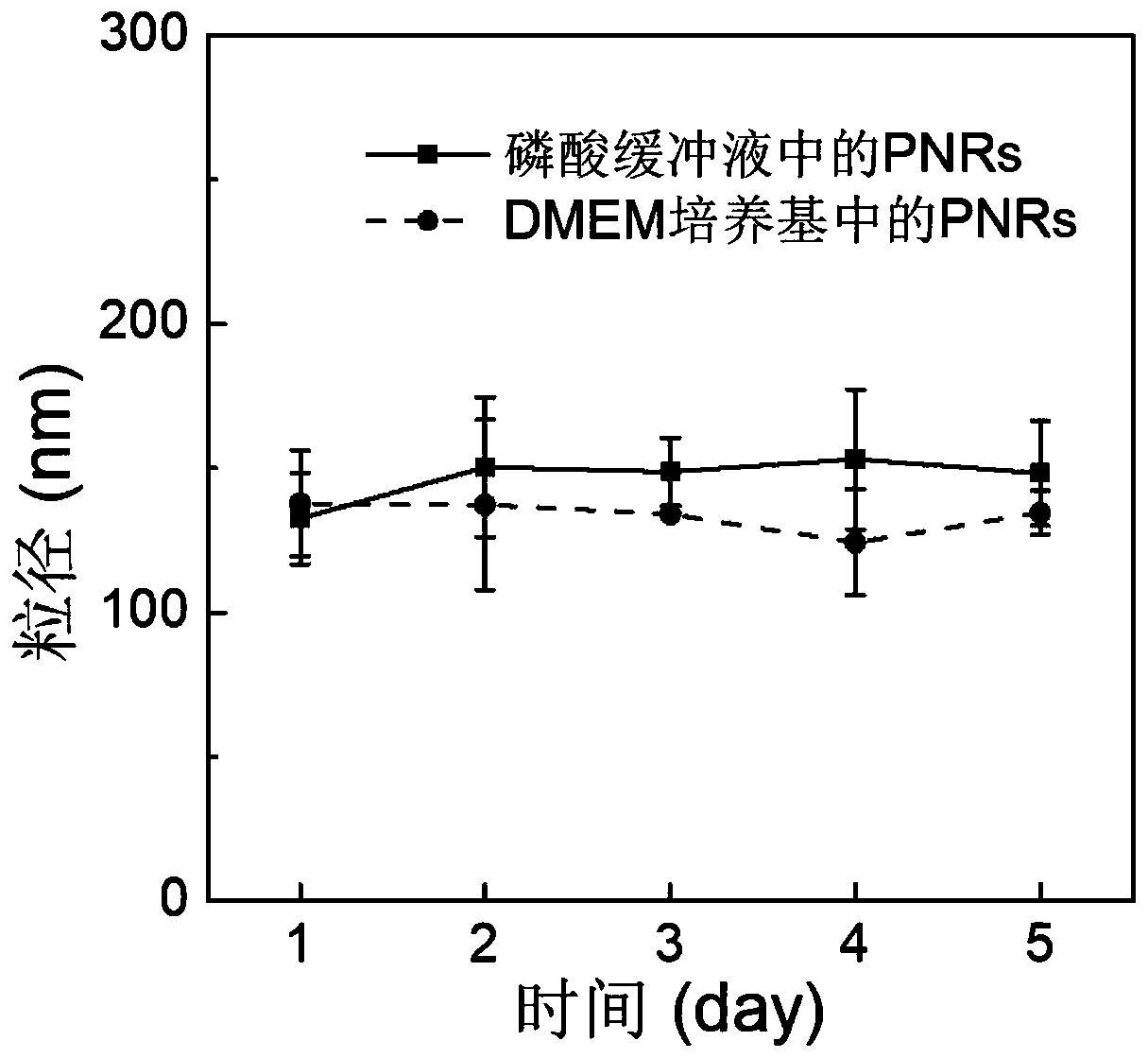 Nitric oxide and cisplatin co-delivery poly-pre-drug nano-particles as well as preparation and application thereof