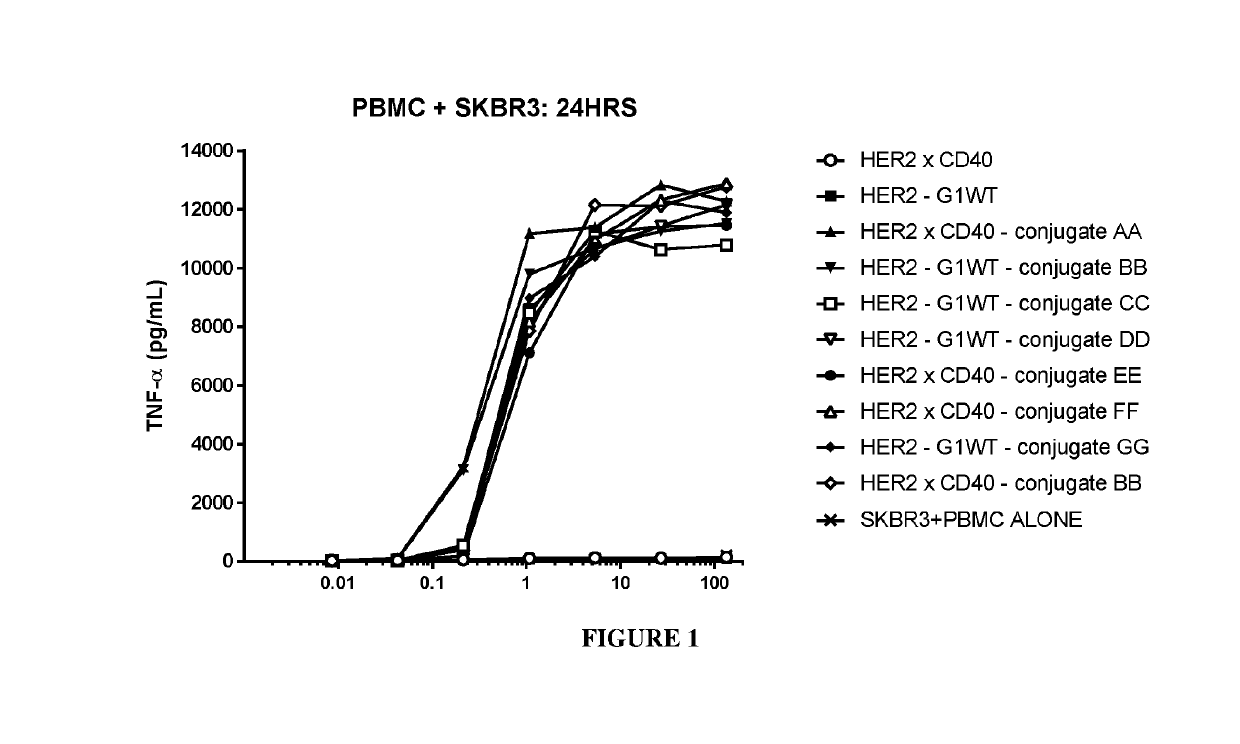 Benzazepine compounds, conjugates, and uses thereof