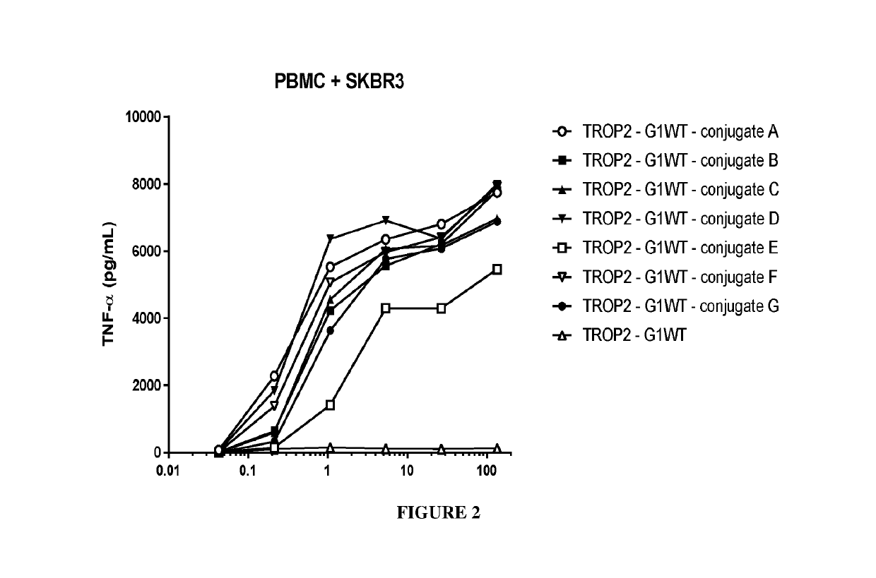 Benzazepine compounds, conjugates, and uses thereof