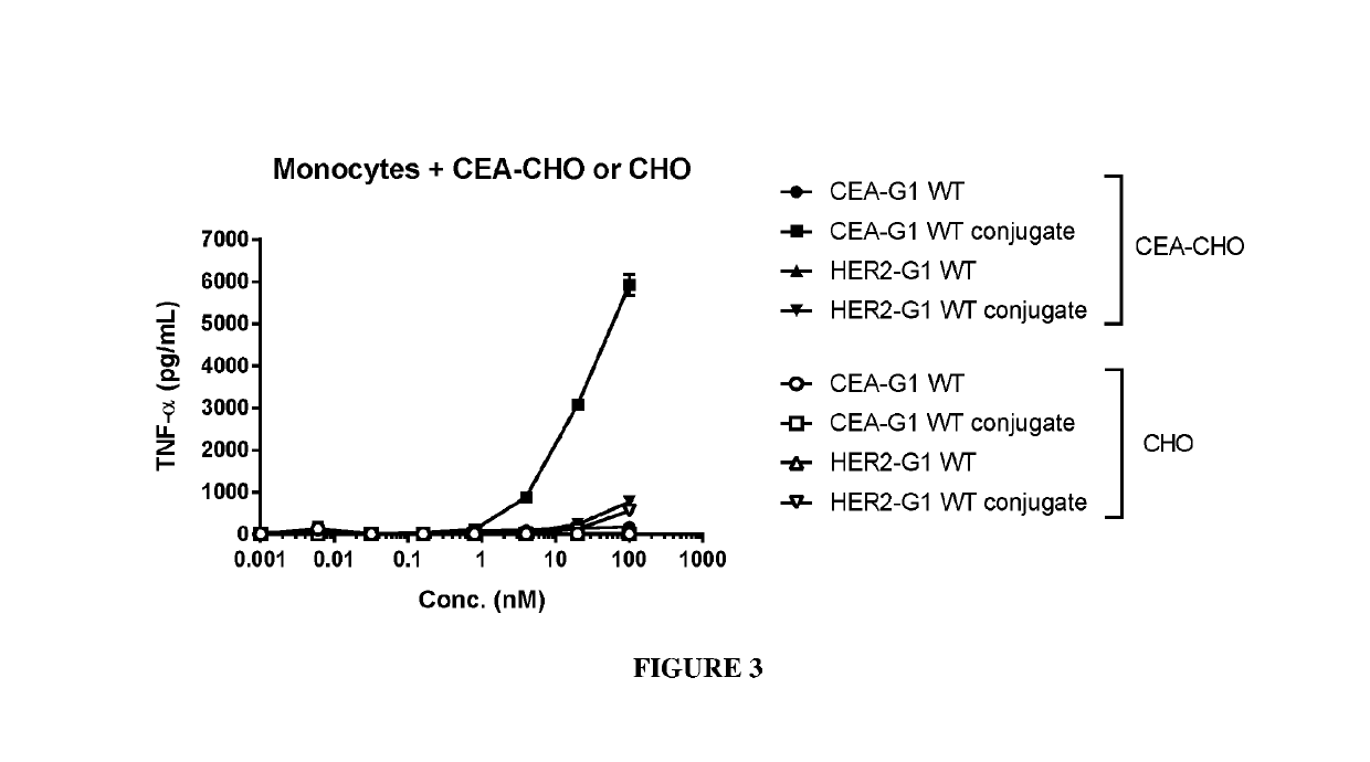 Benzazepine compounds, conjugates, and uses thereof