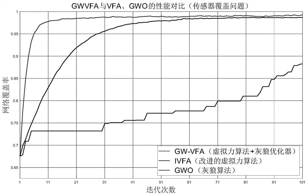 WSN three-dimensional coverage enhancement method based on improved grey wolf optimizer