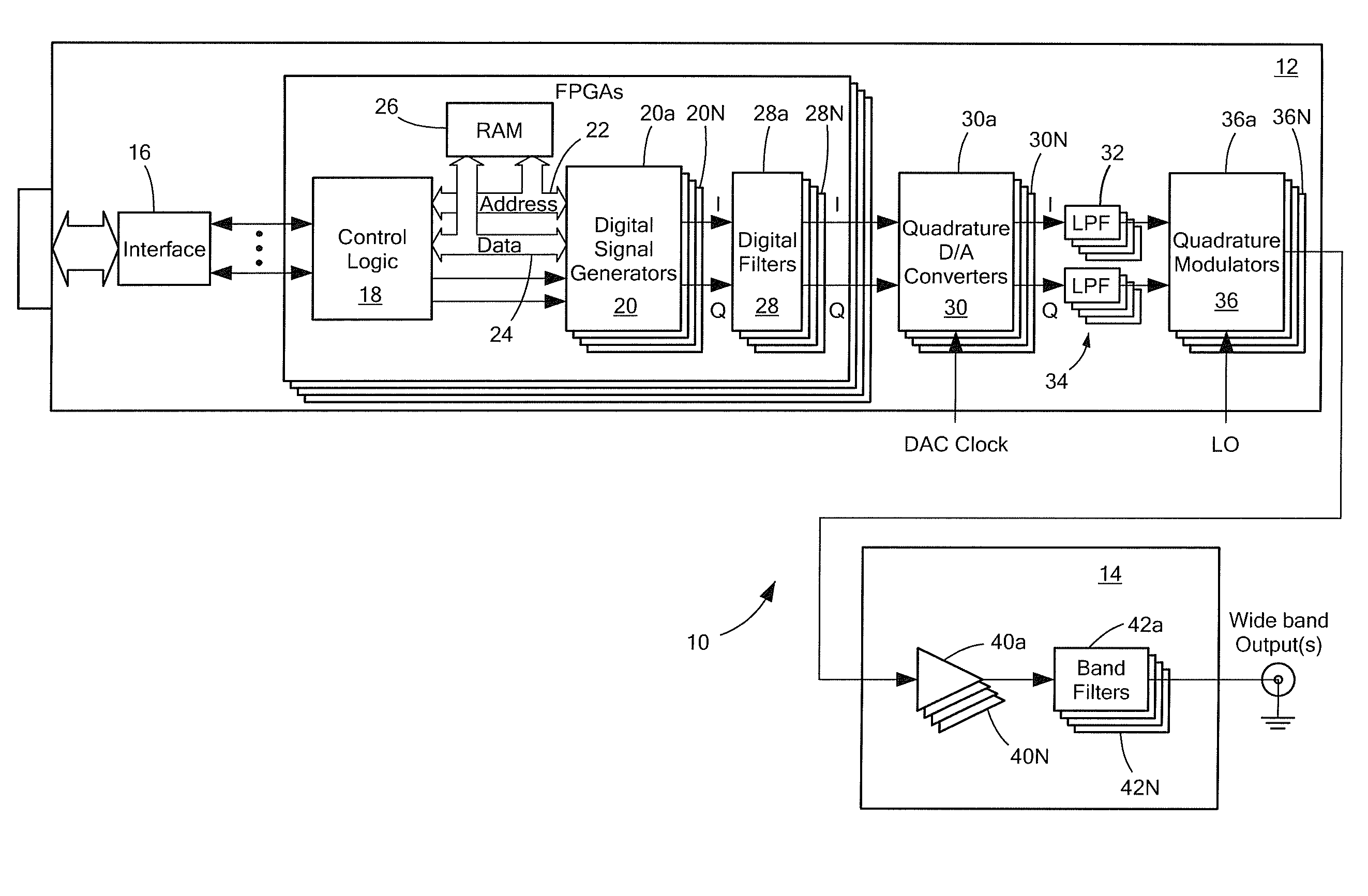 Method and apparatus for generation of radio frequency jamming signals