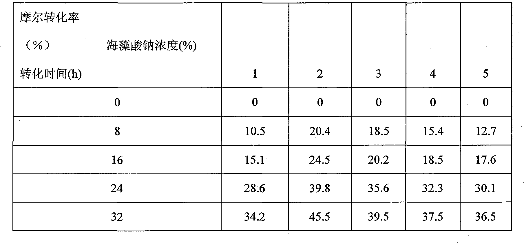 Use of saccharomyces cerevisiae in preparation of (S)-(-)-3-chlorine-1-phenylpropanol