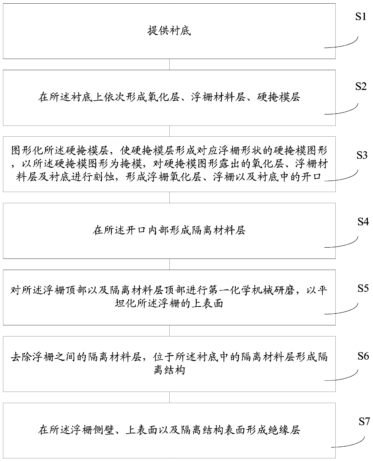 Method of forming memory