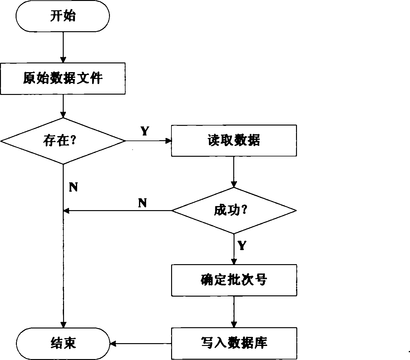 Steelmaking-continuous casting tundish batch plan method and system