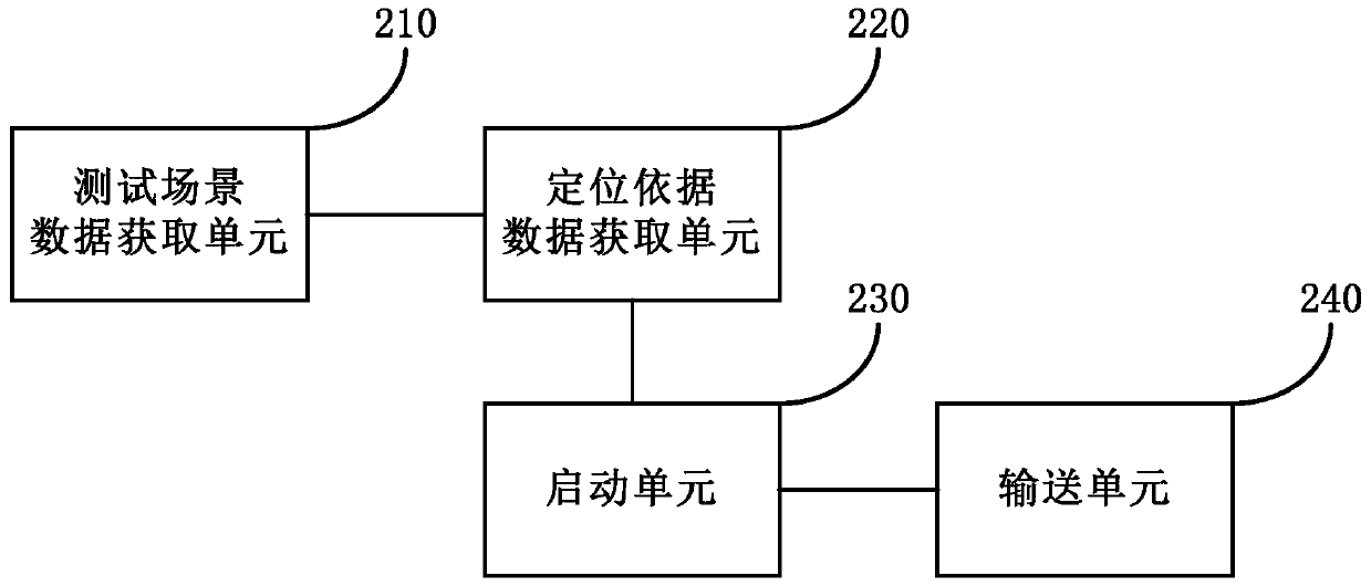 Method and device for testing applications involving positioning