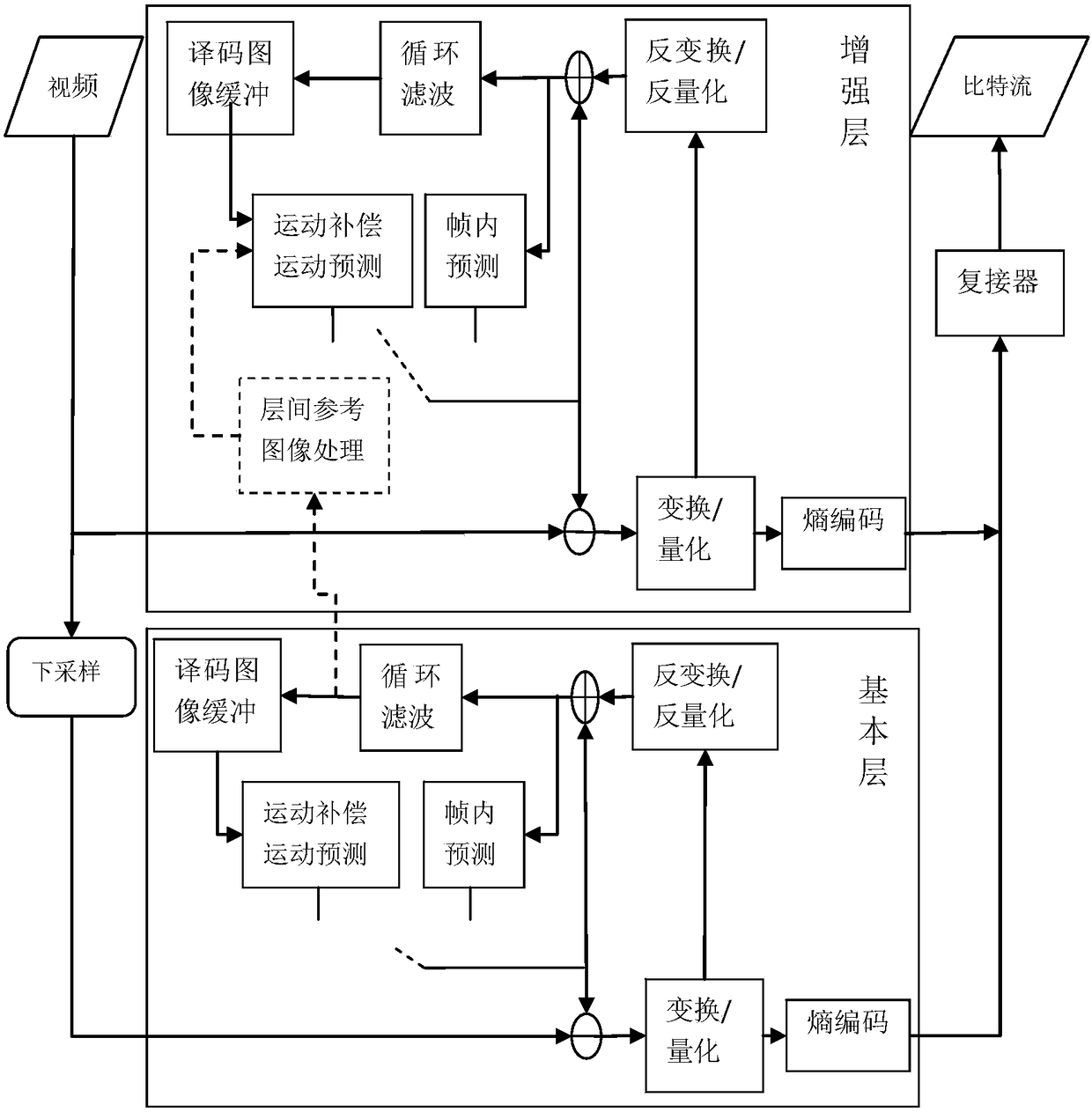 Spatial scalable fast coding method