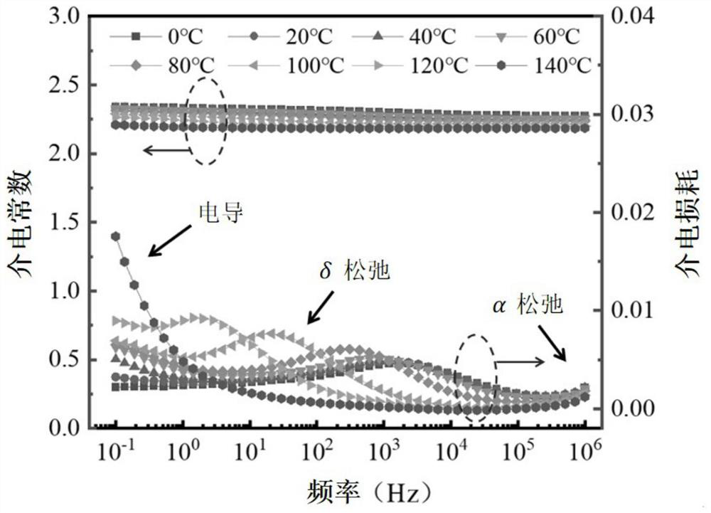 Preparation method of perylene-3, 4, 9, 10-tetracarboxylic dianhydride grafted modified polypropylene film