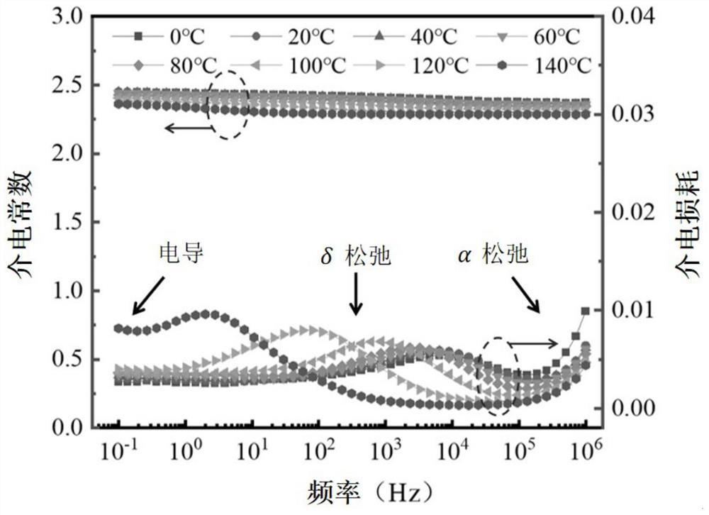 Preparation method of perylene-3, 4, 9, 10-tetracarboxylic dianhydride grafted modified polypropylene film