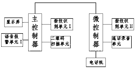 Power network dispatching communication management system and method thereof