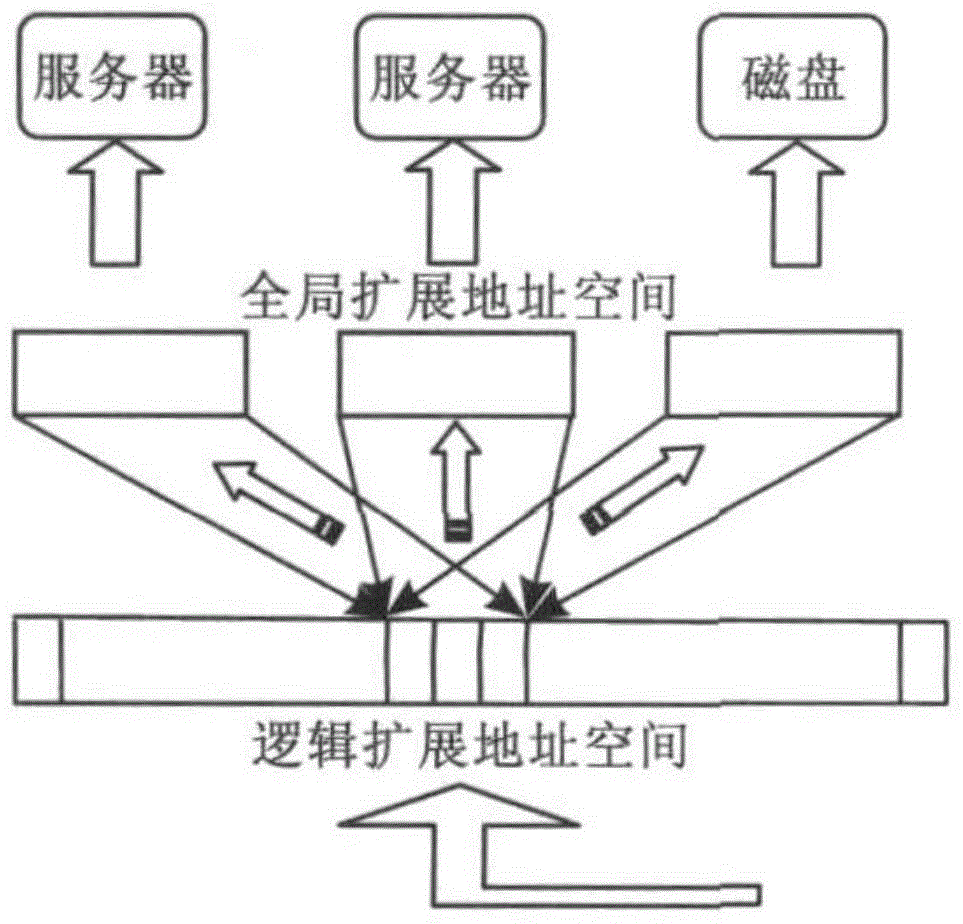 Cloud computing-based memory management method and device