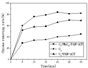 Floating bed catalytic ozonation reactor and method therewith for treating waste water