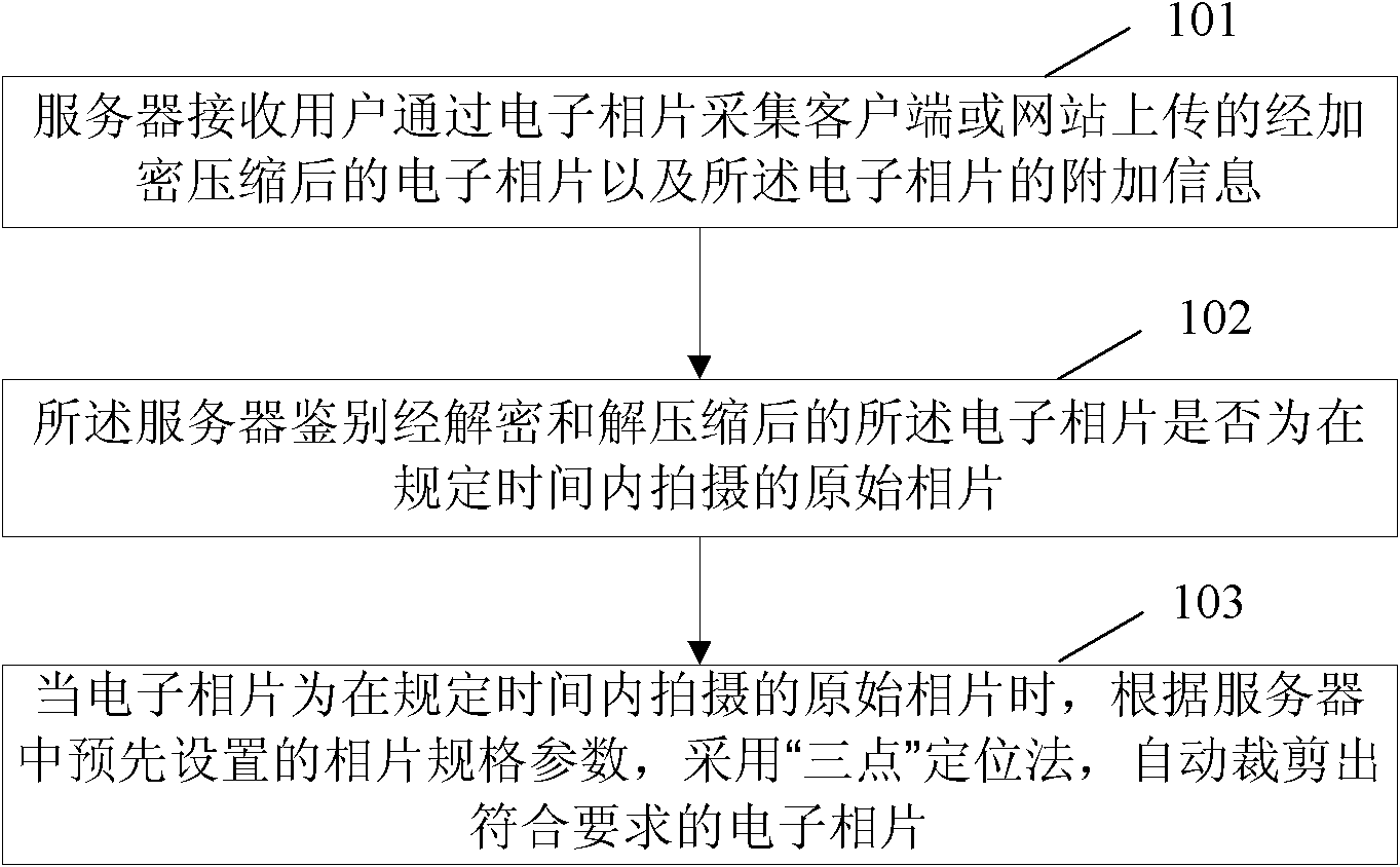 Method, server and system for collecting and making electronic photo