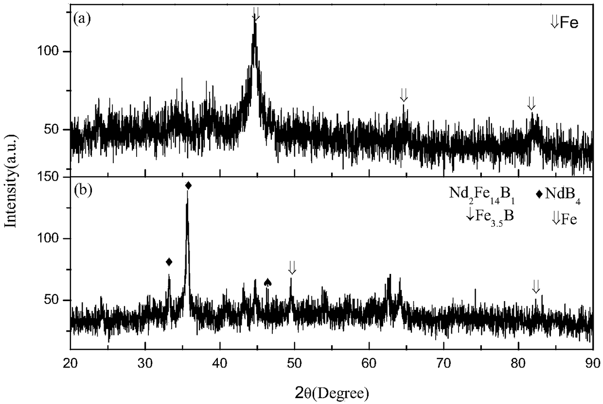 Preparation method of Nd-Fe-B magnetic nanowire array