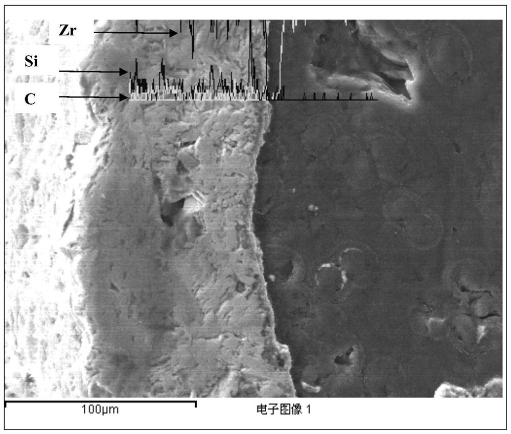 A kind of preparation method of zrc coating on the surface of c/c composite material