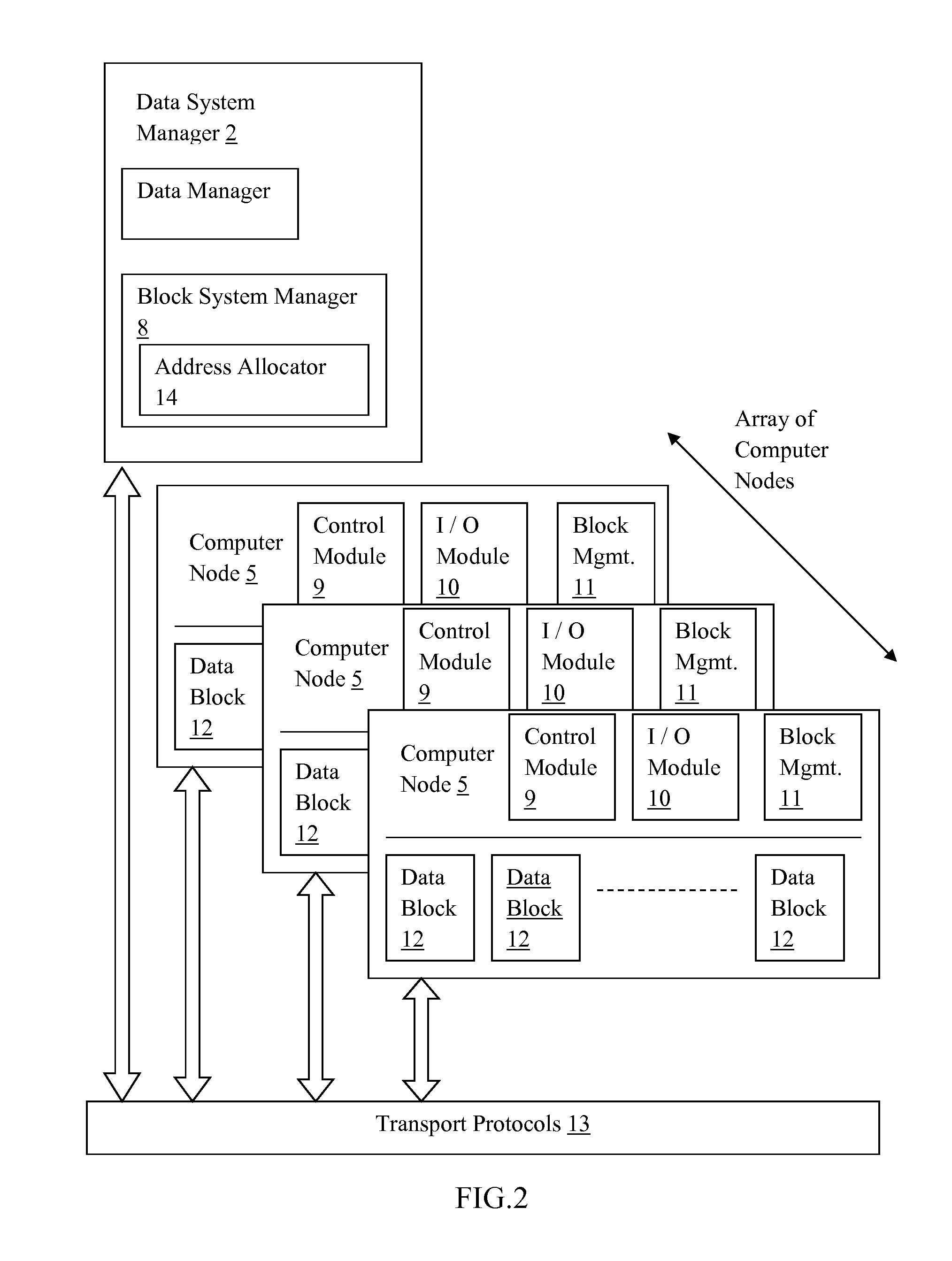 System and method for reliable multicast data transport