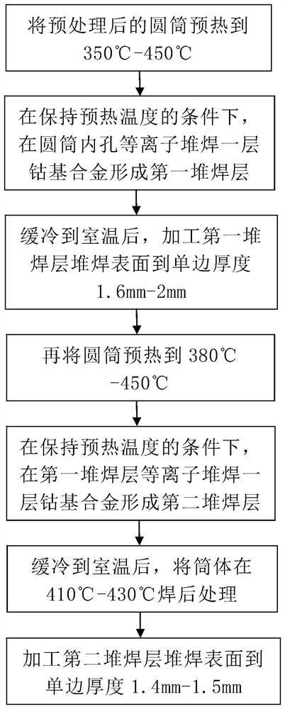 Method for plasma surfacing of cobalt-based alloy in inner hole of cylinder