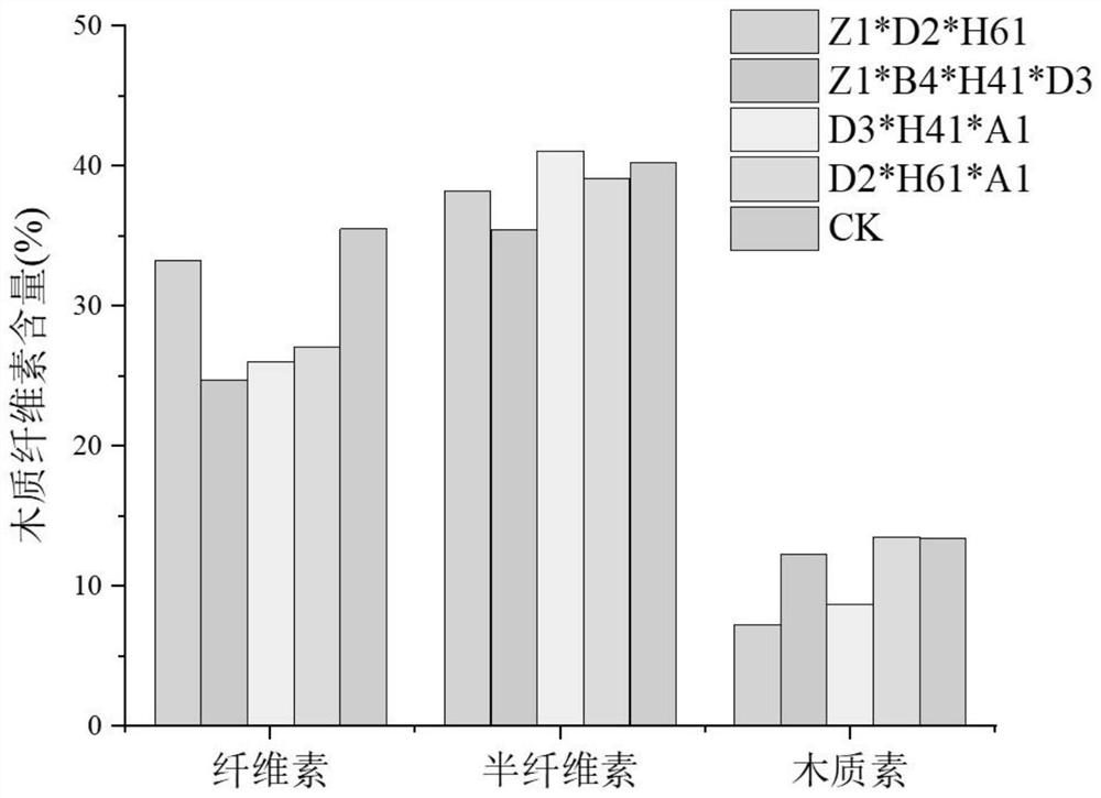 T-grade composite microbial inoculant as well as preparation method and application thereof