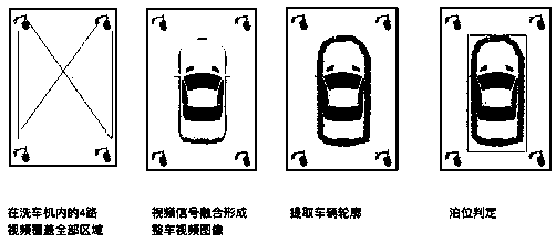 Car washer image parking system and method thereof