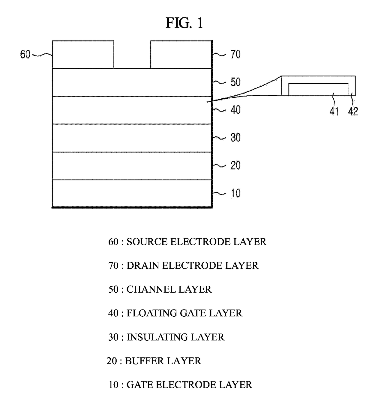 Synaptic transistor based on metal nano-sheet and method of manufacturing the same