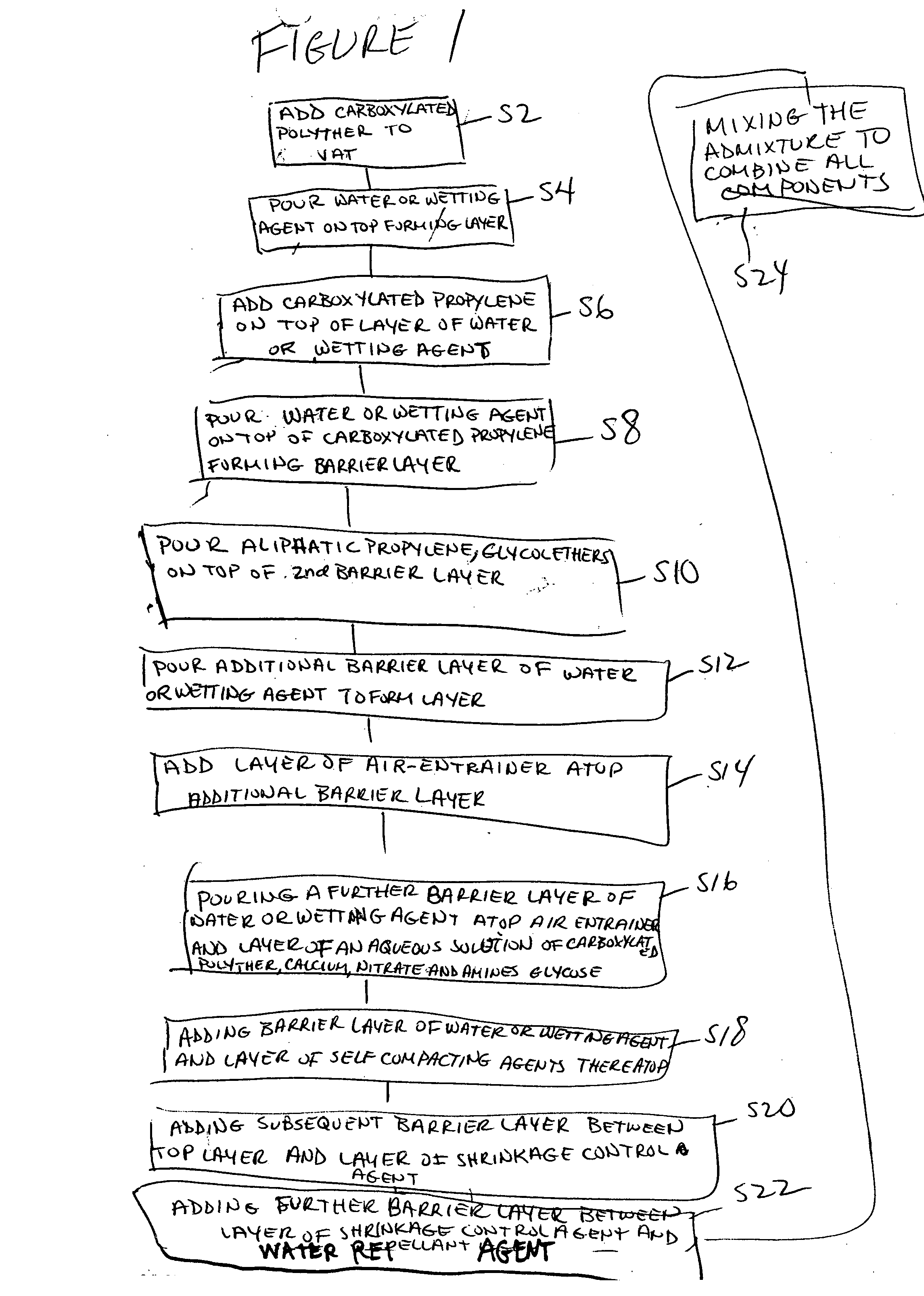 Viscous materials and method for producing