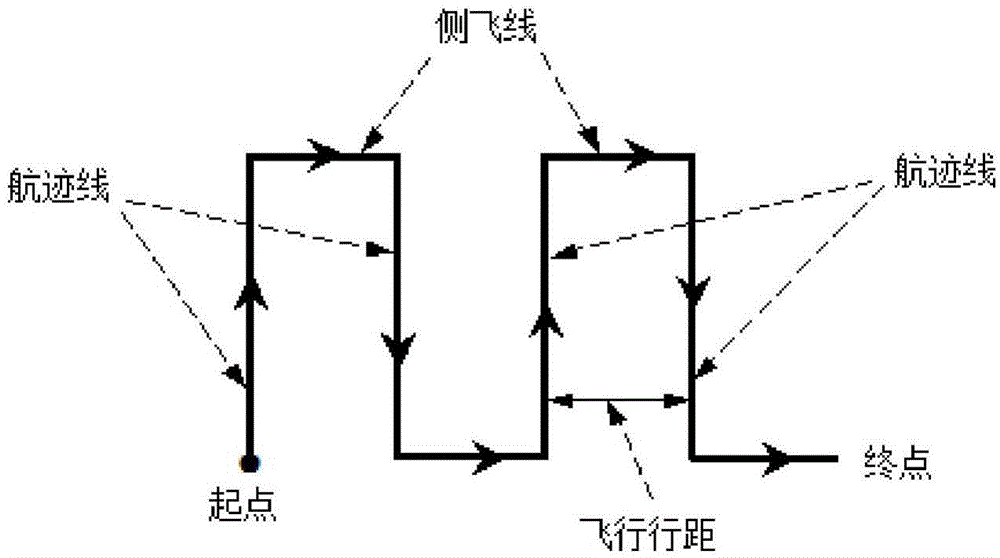 Concave convex mixed complex polygon farmland unmanned aerial vehicle spraying operation flight path planning method