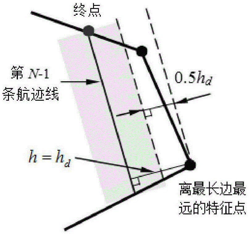 Concave convex mixed complex polygon farmland unmanned aerial vehicle spraying operation flight path planning method