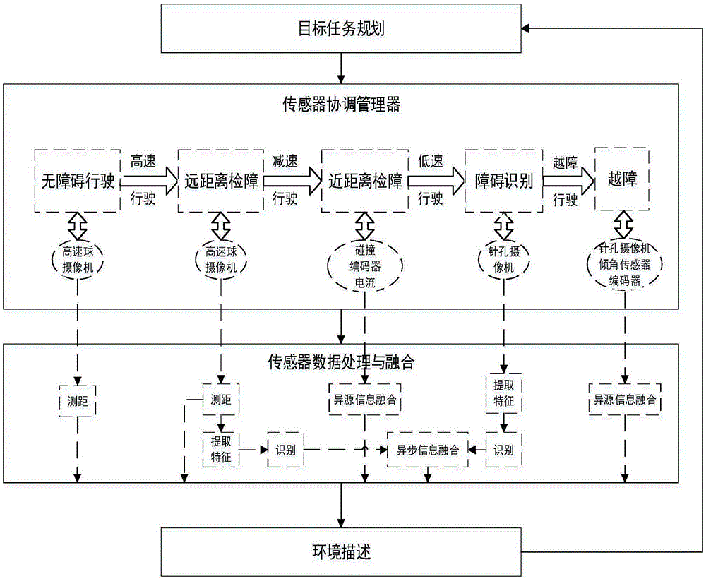 Multi-sensor system for inspection robot and inspection method