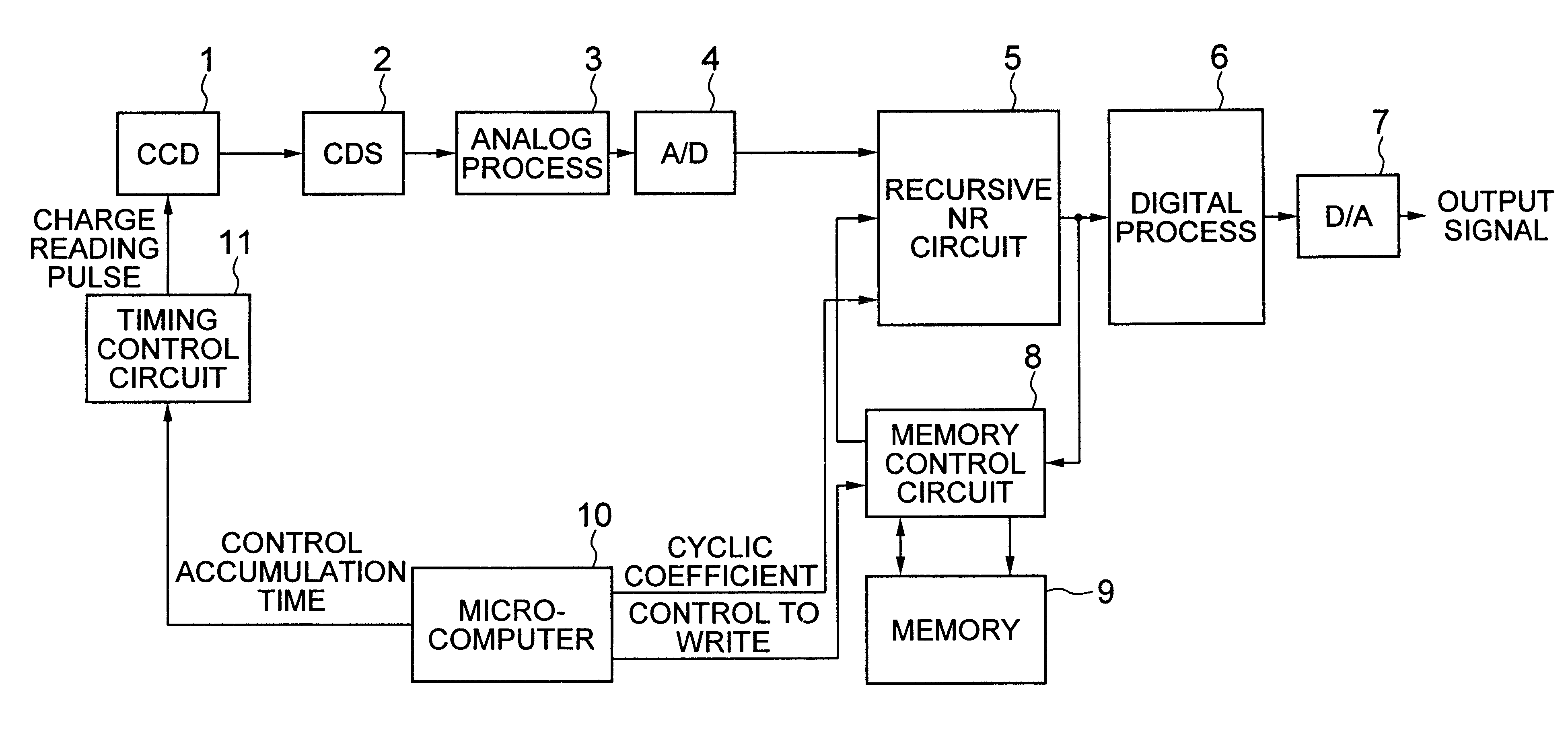 Imaging apparatus