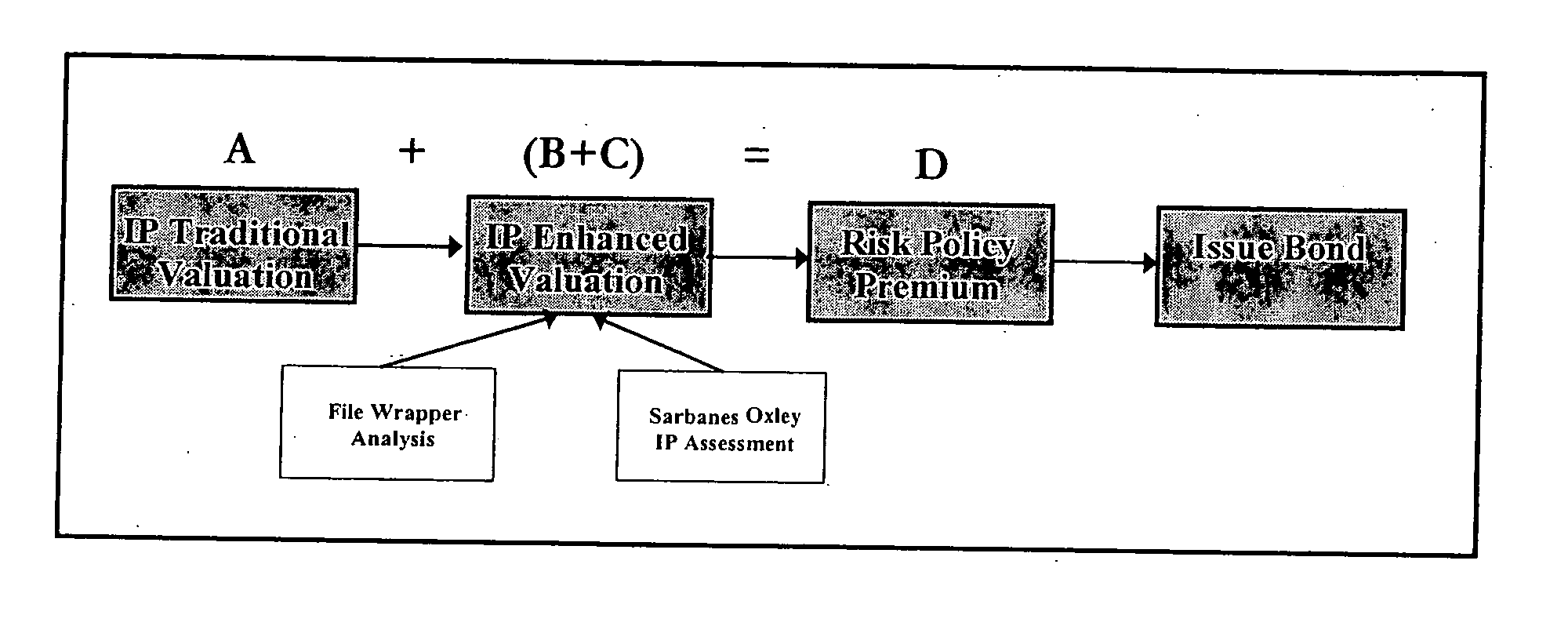 Method of appraising and insuring intellectual property