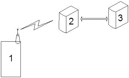 Hotel room Internet of things self-service sales terminal system