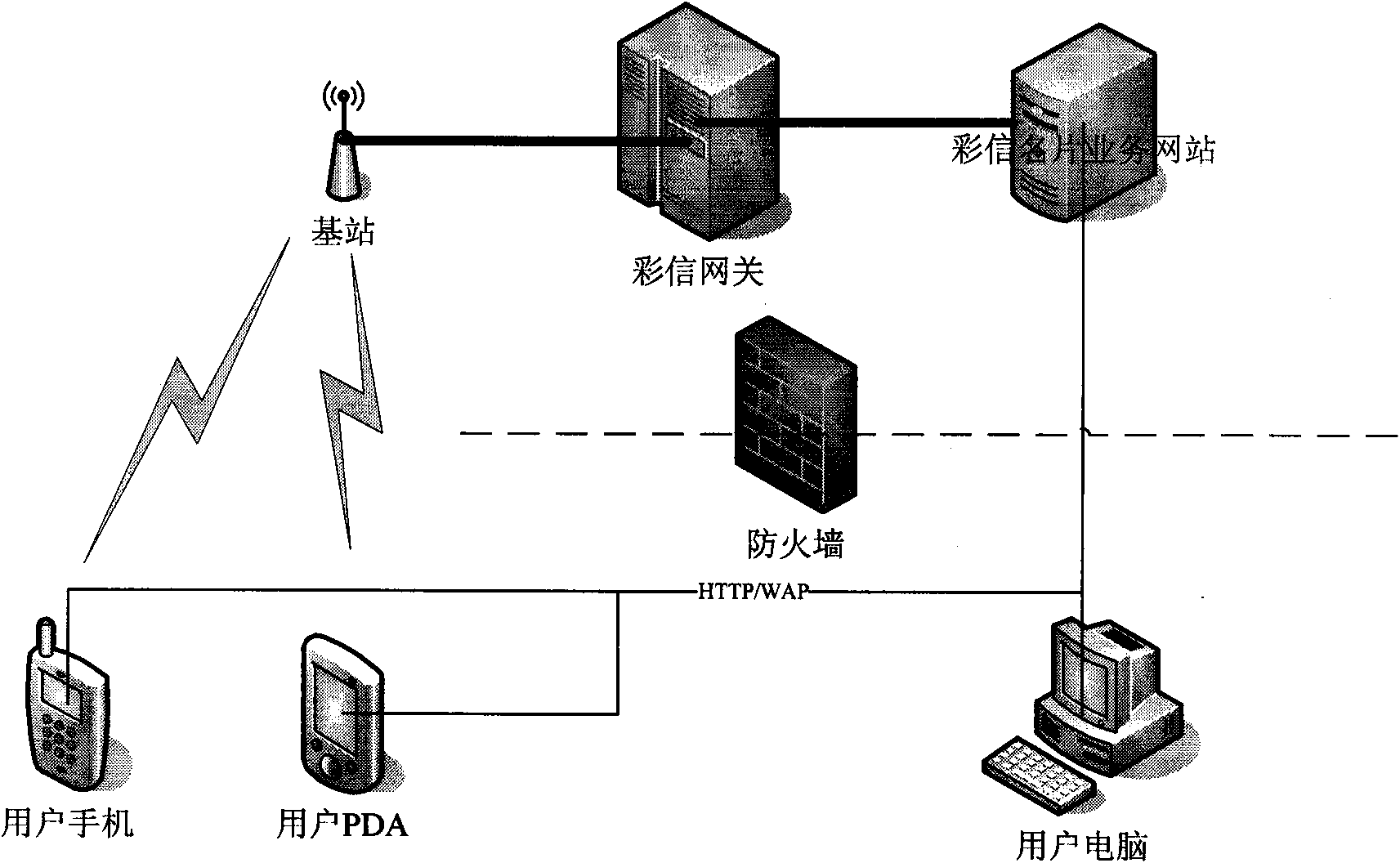 Group multimedia messaging service business card application system