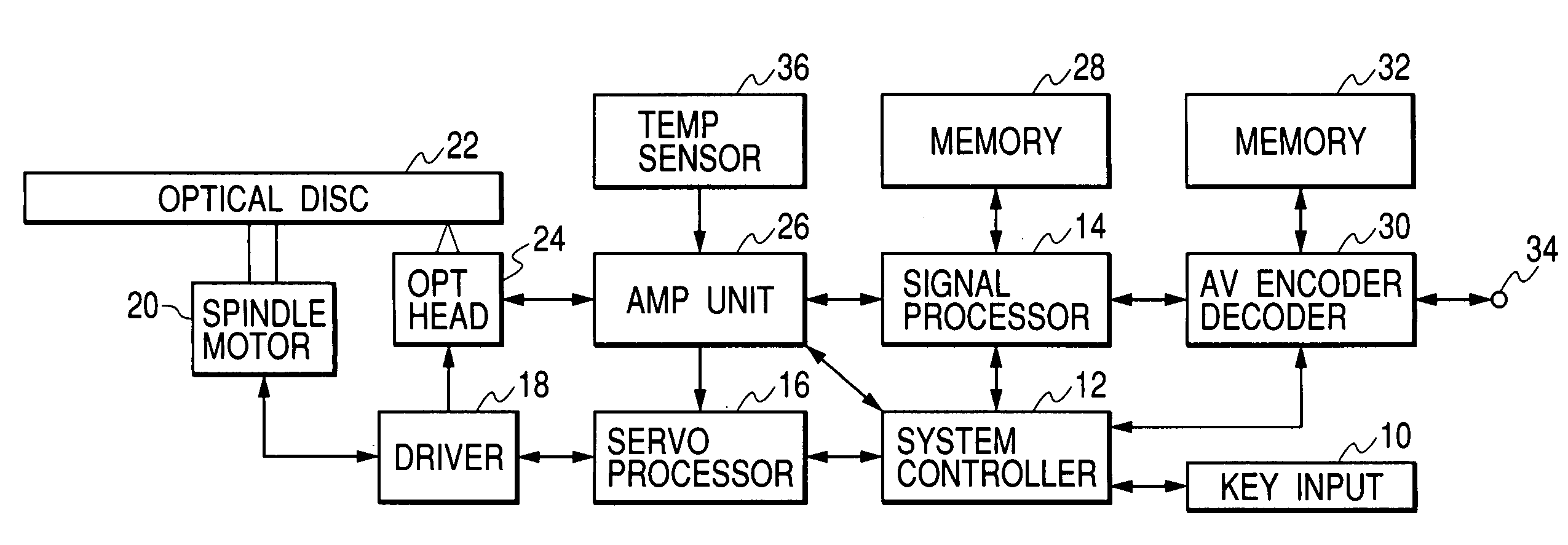 Optical disk adaptable to record at high disk scanning speed, and related apparatus and method