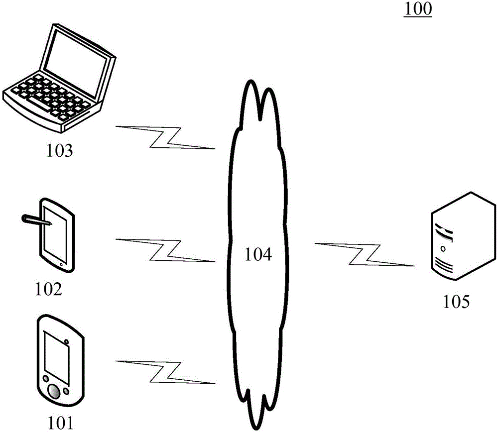 Information push method and device