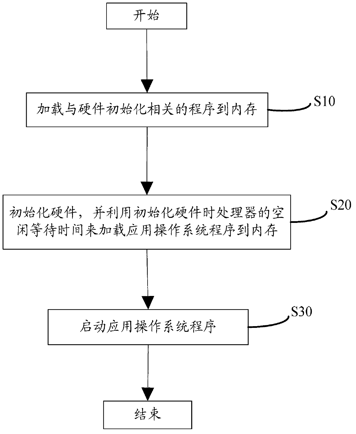 Method and system for fast boot of television