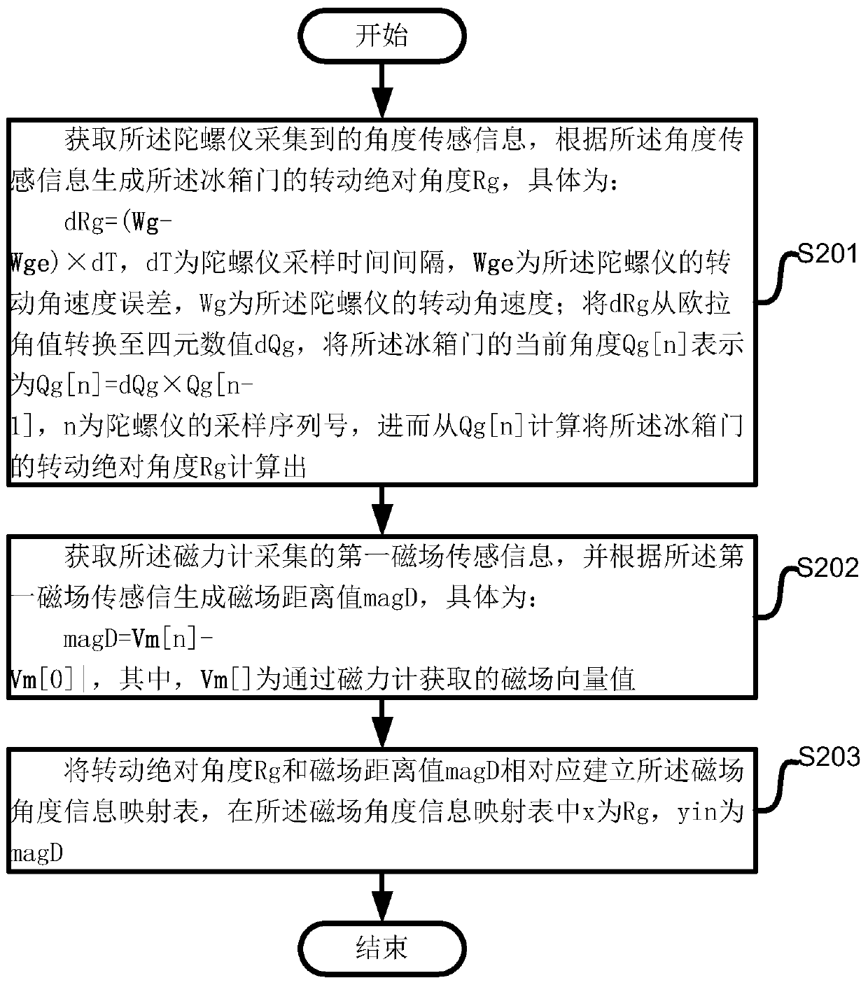 Smart refrigerator motion sensor calibration method, system and device and medium