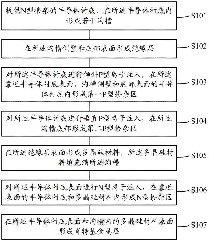 Schottky diode and method of formation of Schottky diode