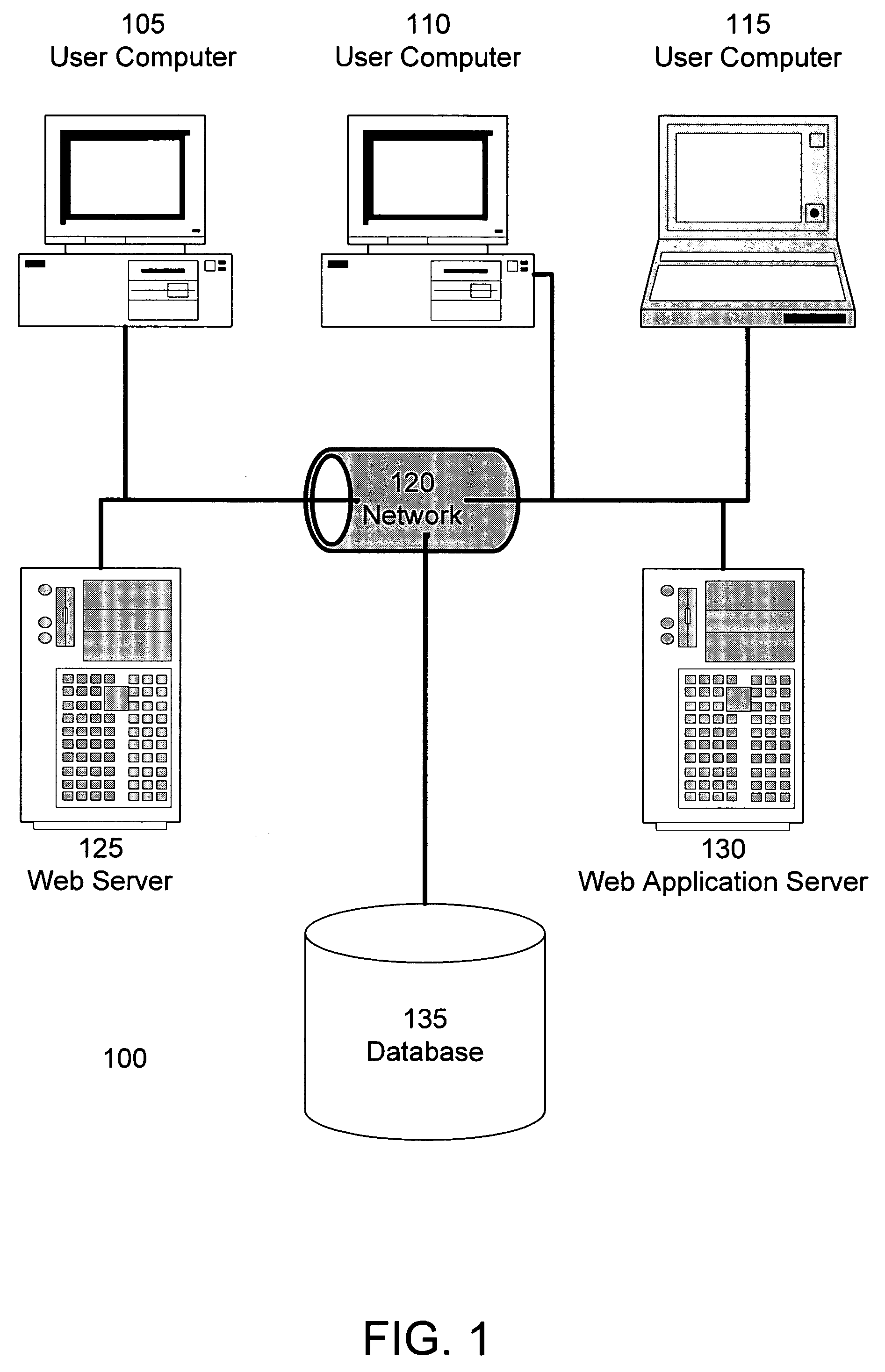 Survey based risk assessment for processes, entities and enterprise